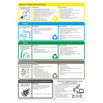 Tabliczka informacyjna "Segregacja śmieci"