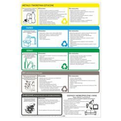 Tabliczka informacyjna "Segregacja śmieci"